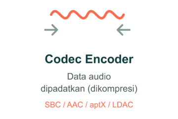 Codec Bluetooth: SBC, AAC, aptX, LDAC Apa Bedanya?